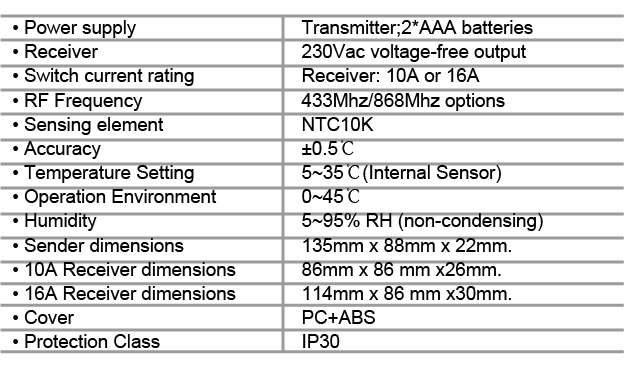 01133497Programmable digital thermostat.jpg